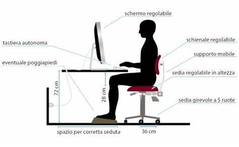 Corso integrativo di formazione specifica per i lavoratori esposti a VDT